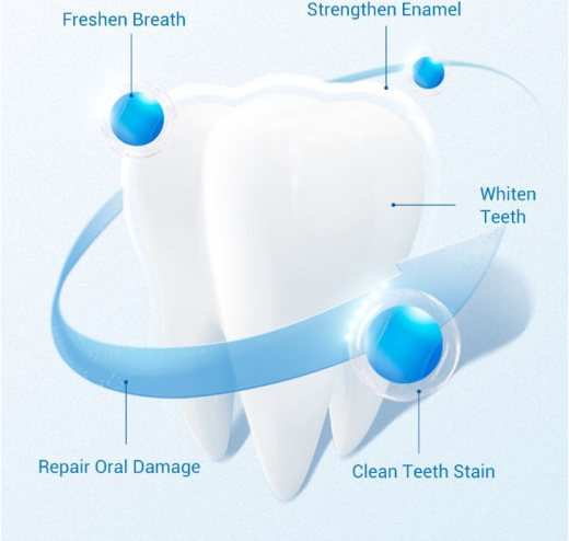 LANBENA Blue Tooth Whitening Agent