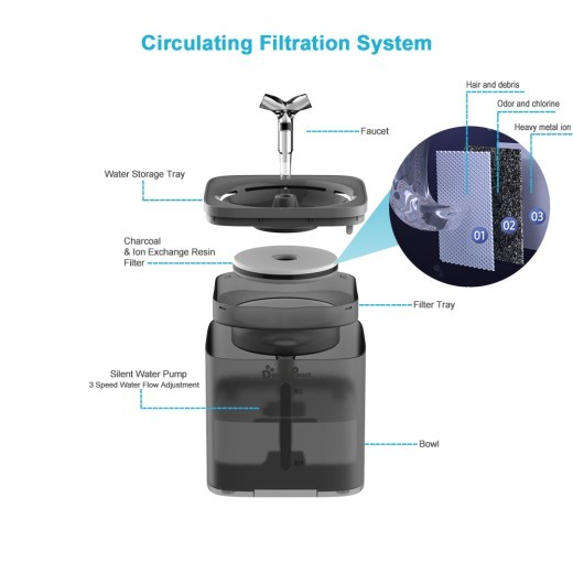 Cat Drinker Activated Carbon Filter