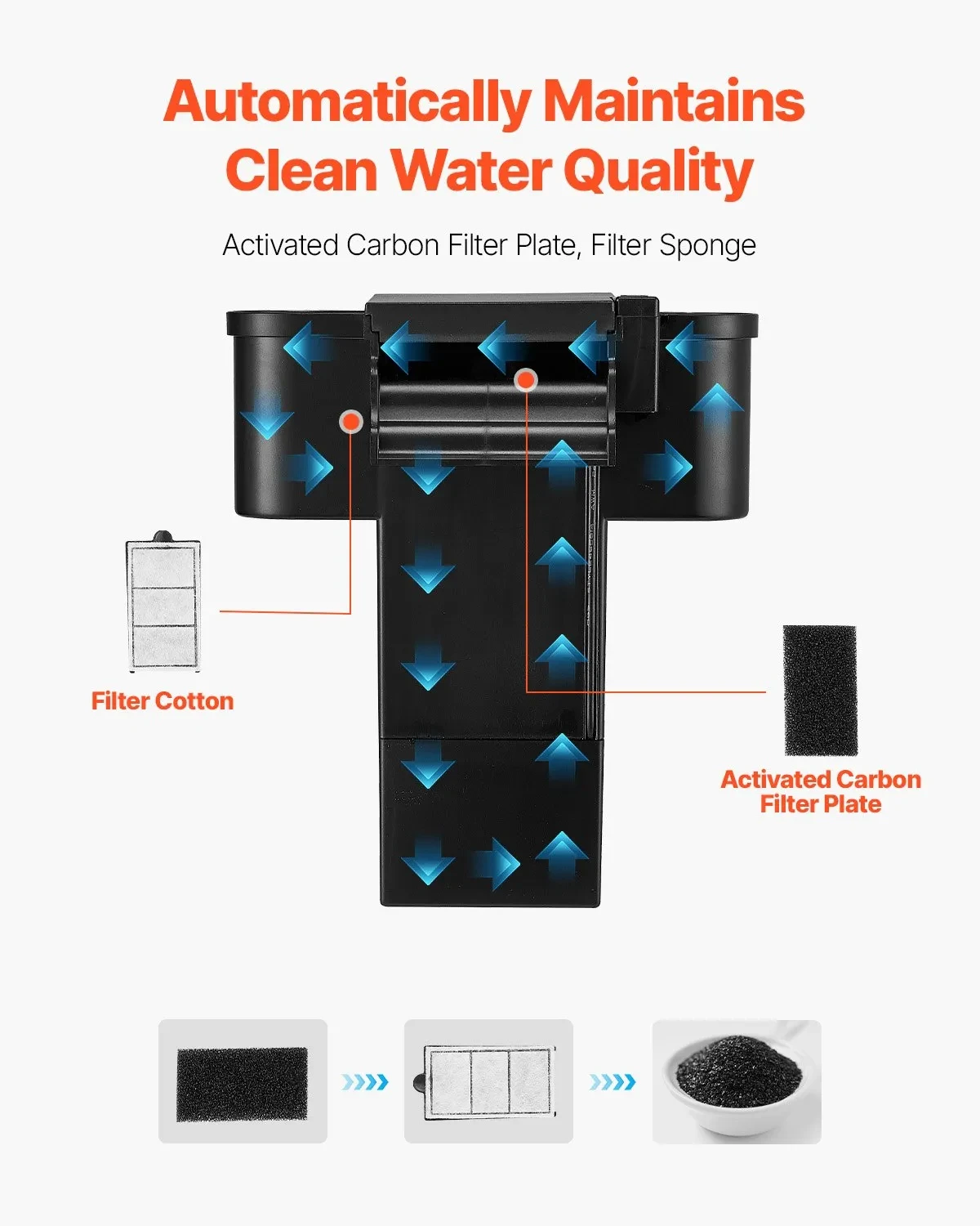 Self Cleaning Fish Tank