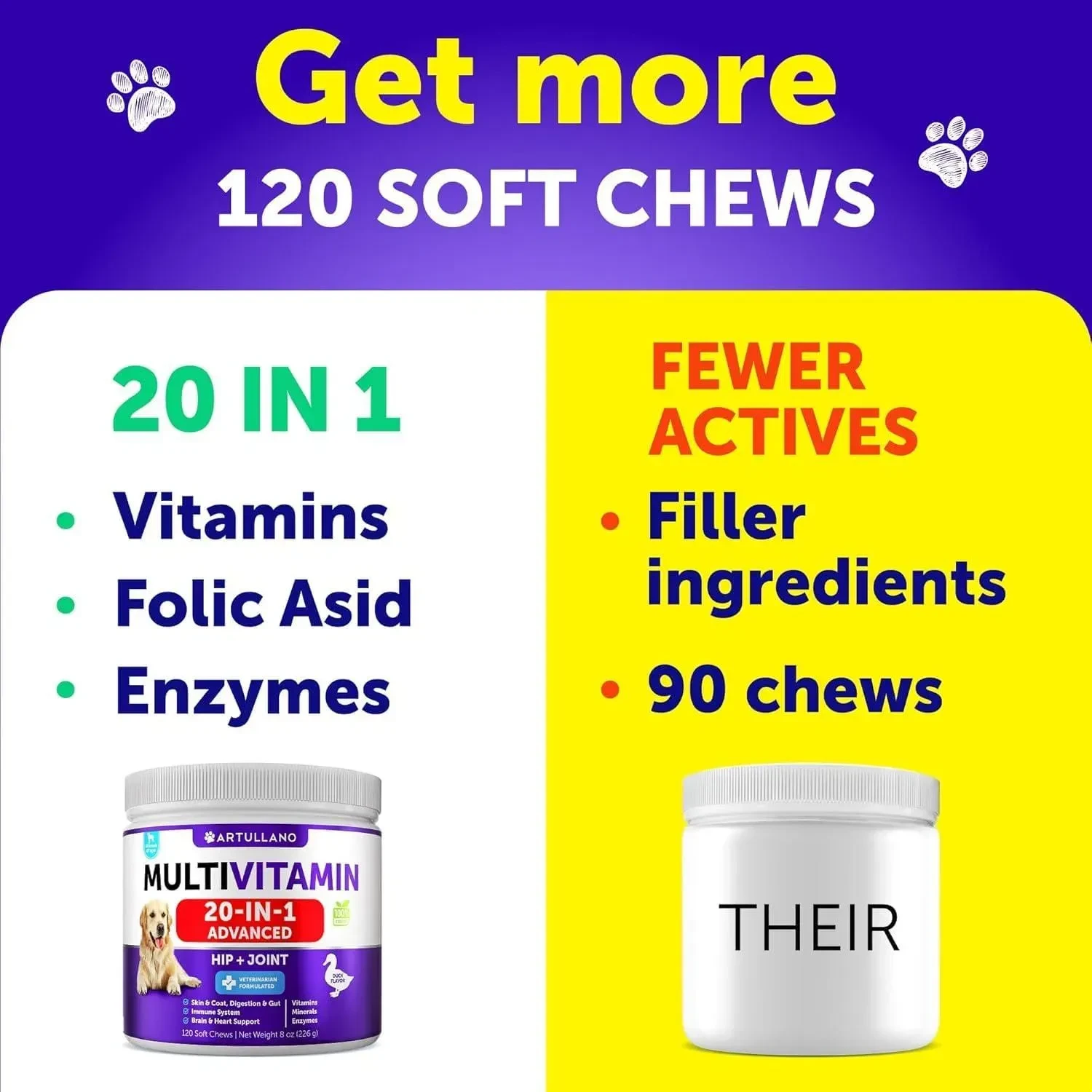 Multivitamin For Dogs