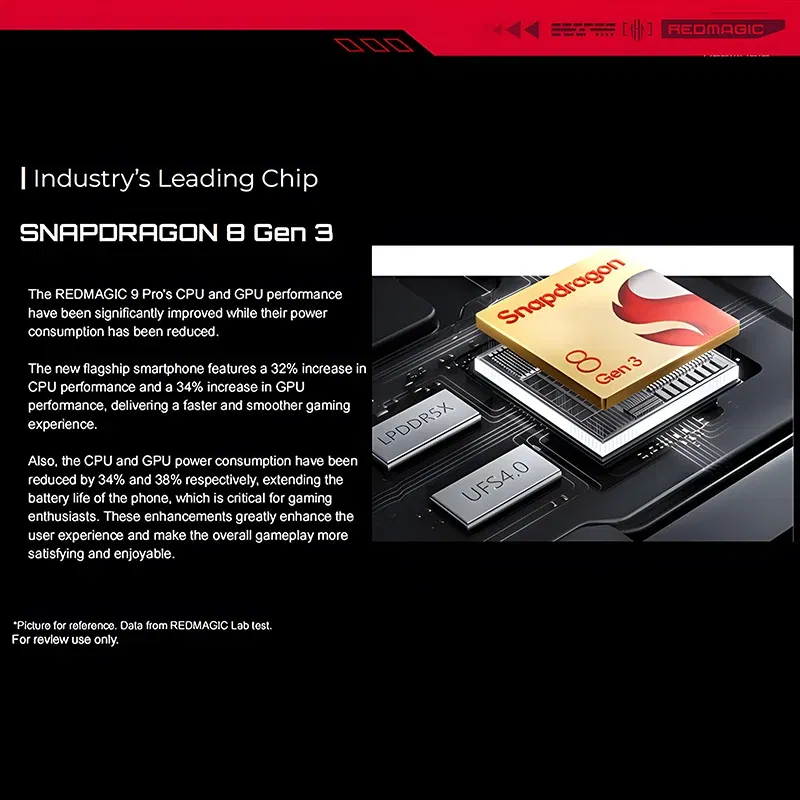 Color: GRAY, Ships From: CHINA, Bundle: Bundle 2 - Original Global Version RedMagic 9 Pro 5G Phone 6.8" Q9+ Full Flat FHD+ Gaming Phone Snapdragon 8 Gen 3 6500mAh 50MP NFC