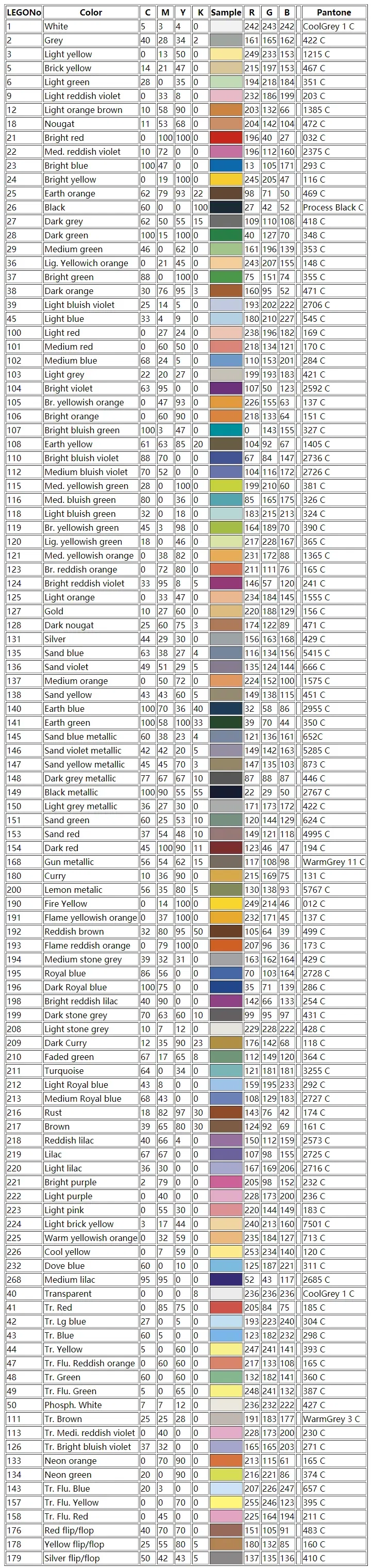 Color: Yellow - 10pcs MOC Brick Parts 15470 Plate Round 1 x 1 Swirled Top Compatible Building Block Particle DIY Kids Brain Toy Birthday Gift