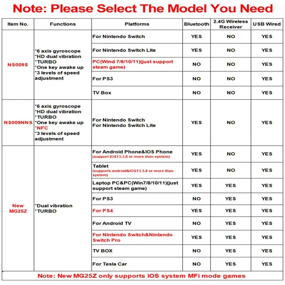 Color: Clear - GAMINJA NS009 Bluetooth Game Controller Wireless Gamepad For Nintendo Switch Console PS3 PC Windows 7 10 Dual Vibration Joystick