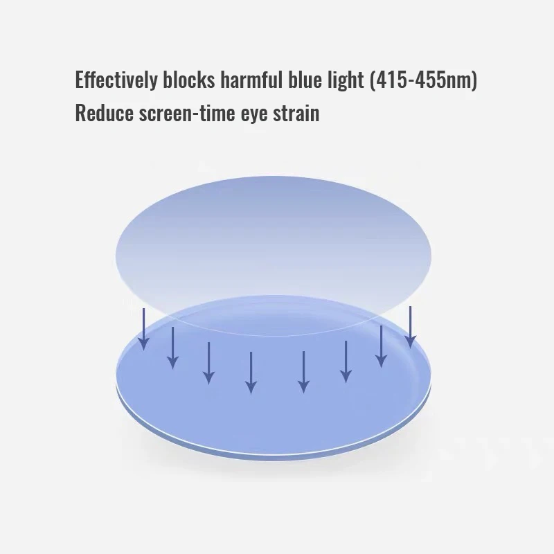 Lenses Color: Transparent, Lens Index: 1.61 - Toketorism Anti Blue Light Lenses Resin Aspheric Glasses Lens Prescription Computer Glasses