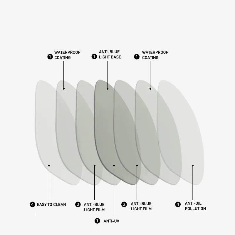 Lenses Color: Transparent, Lens Index: 1.61 - Toketorism Anti Blue Light Lenses Resin Aspheric Glasses Lens Prescription Computer Glasses