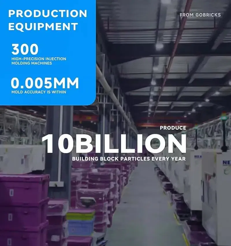 Color: VIOLET/?«?—?…° - Gobricks 10PCS Building Blocks Assembles Particles Moc 98138 1x1 Block DIY With Bumps Compatible With Educational Toys For Kids