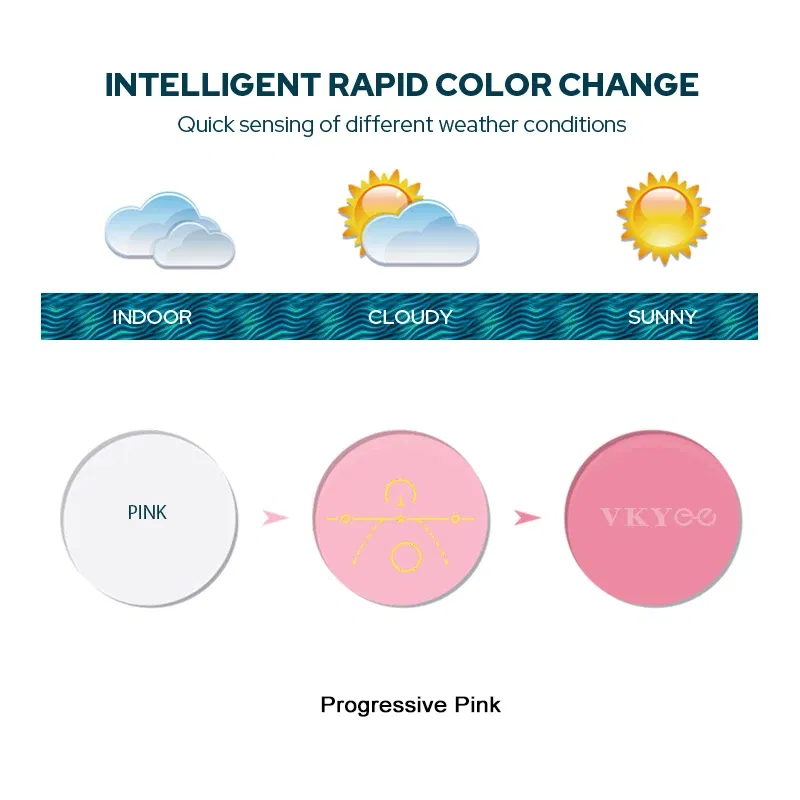 Lenses Color: PURPLE, Ships From: CHINA, Lens Index: 1.56 - VICKI Multifocal Progressive Photochromic CR-39 Resin Aspheric Spectacle Lenses Myopia & Hyperopia UV400 Sun Protection Lenses