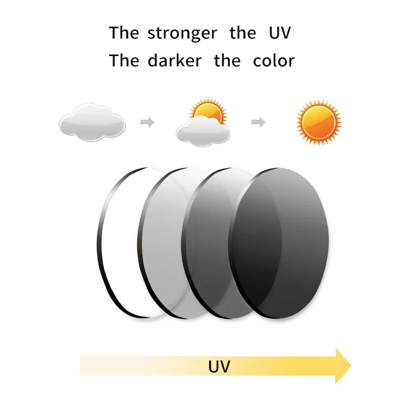 Lenses Color: PURPLE, Ships From: CHINA, Lens Index: 1.56 - VICKI Multifocal Progressive Photochromic CR-39 Resin Aspheric Spectacle Lenses Myopia & Hyperopia UV400 Sun Protection Lenses