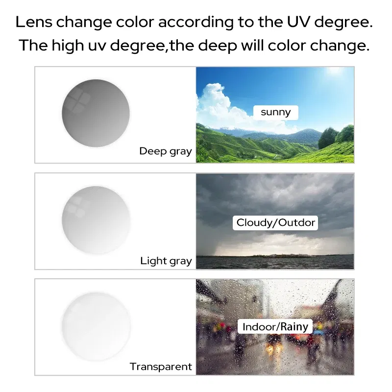 Lenses Color: PURPLE, Ships From: CHINA, Lens Index: 1.56 - VICKI Multifocal Progressive Photochromic CR-39 Resin Aspheric Spectacle Lenses Myopia & Hyperopia UV400 Sun Protection Lenses