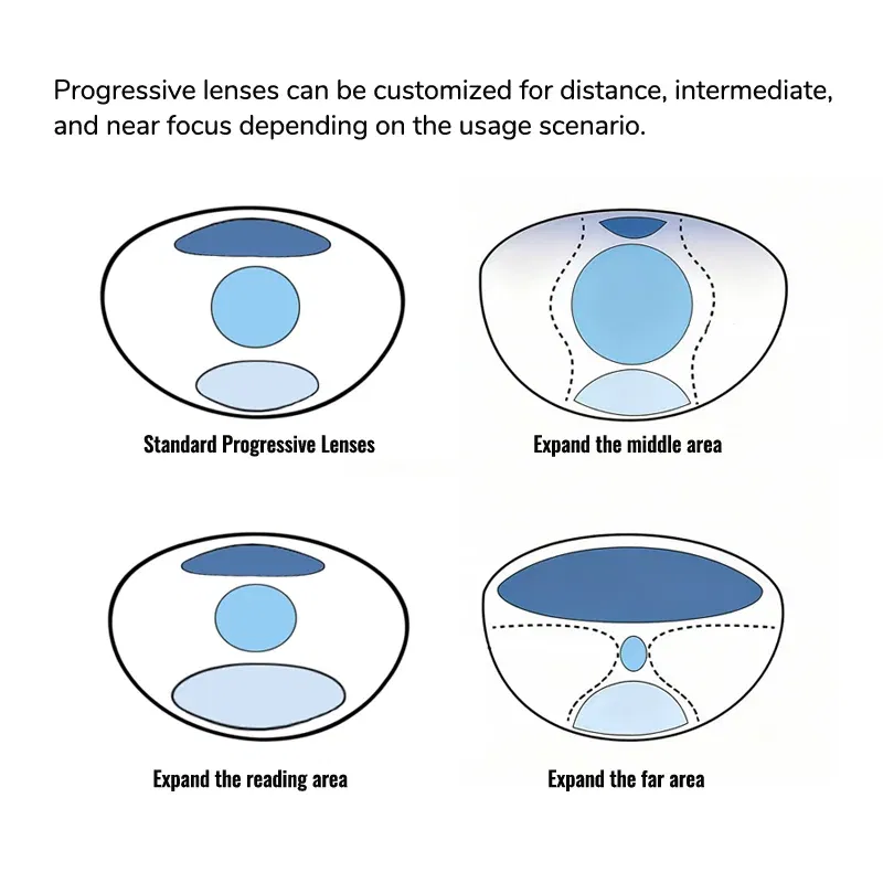 Lenses Color: Yellow, Lens Index: 1.56 - Toketorism Multifocal Lenses Customize Photochromic Anti Blue Light Progressive Prescription Glasses