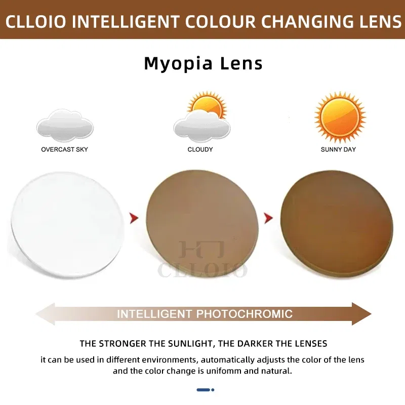 Lenses Color: Blue, Lens Index: 1.67 - CLLOIO Photochromic Anti Blue Light Series Hyperopia Myopia Lens 1.56 1.61 1.67 1.74 Prescription CR-39 Resin Aspheric Lenses