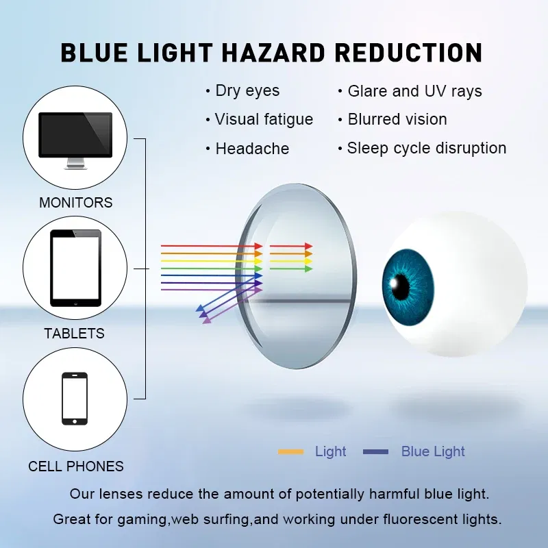Lenses Color: Blue, Lens Index: 1.67 - CLLOIO Photochromic Anti Blue Light Series Hyperopia Myopia Lens 1.56 1.61 1.67 1.74 Prescription CR-39 Resin Aspheric Lenses