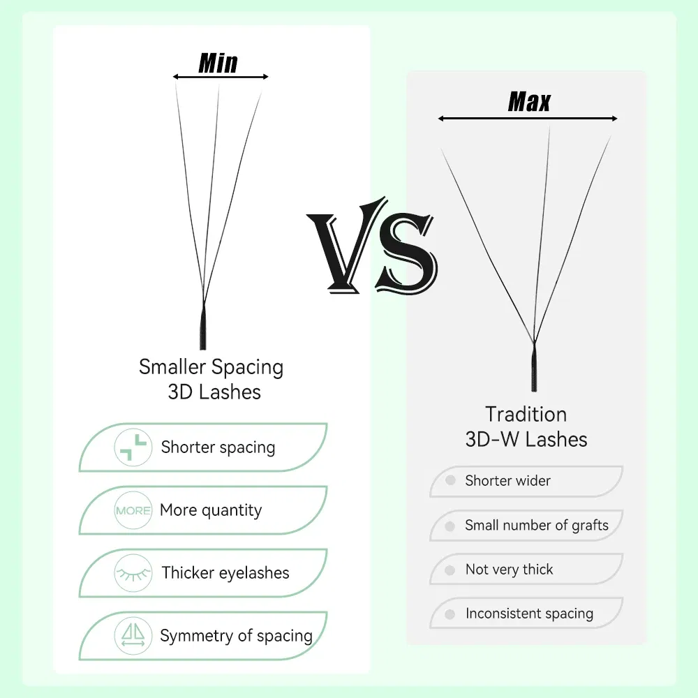 Curl: C, Thickness: 0.10mm, Length: 7mm - Yelix Smaller Opening 3D Lashes Narrow 3D W Shape Eyelash Extension Premade Volume Fan Lashes Natural Soft Eyelash