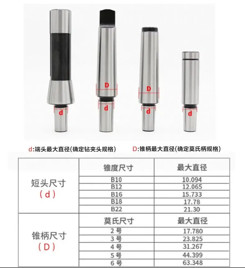 Hole Diameter: 1.5mm - MT2 MT3 MT4 B10 B12 B16 B18 B22 R8 M12 7/16 C12 C16 C20 C25MM  morse arbor adapter morse cone tapper collet chuck cnc