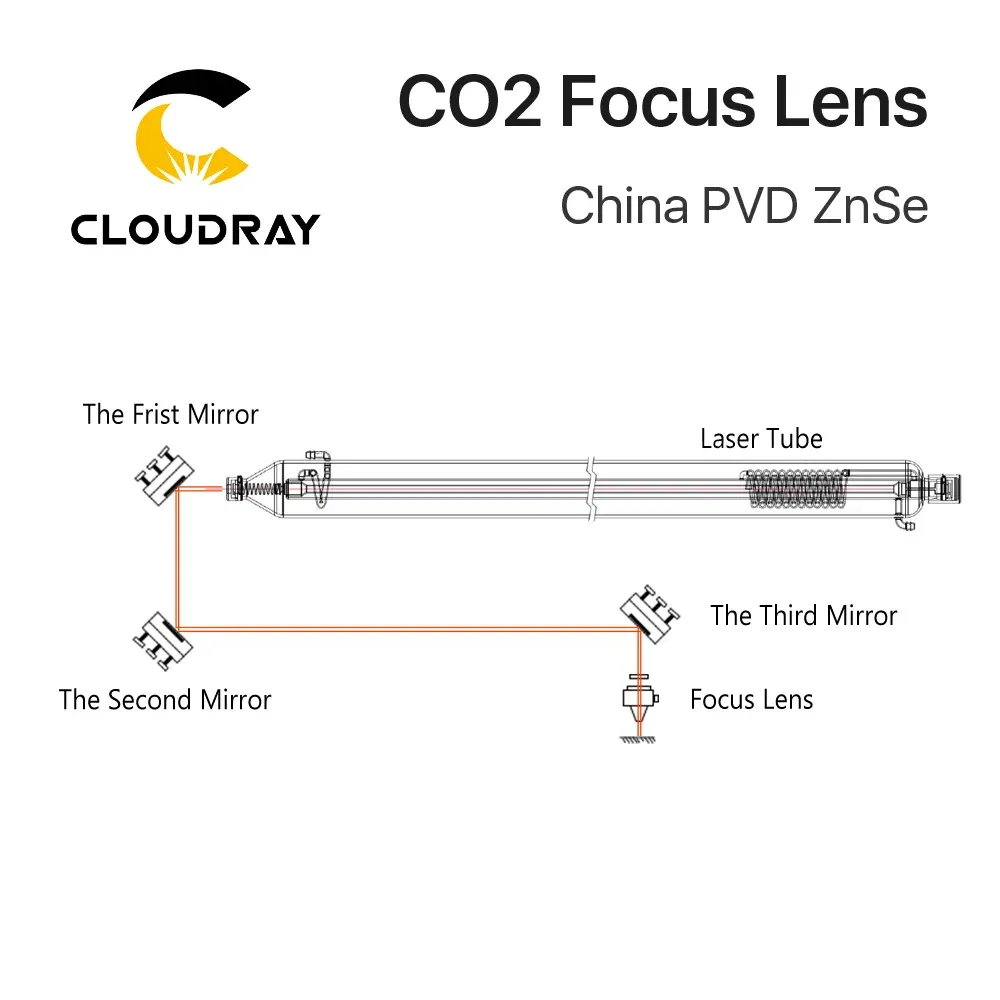 Focal Length: 50.8mm, Ships From: CHINA, Diameter: 40mm - Cloudray China CO2 ZnSe Focus Lens Dia.18 19.05 20 mm FL38.1 50.8 63.5 101.6 127mm 1.5 - 4" for Laser Engraving Cutting Machine