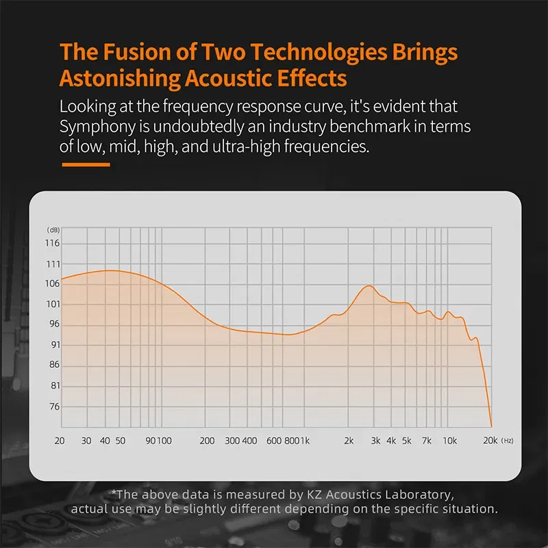 Color: Yellow, Ships From: CHINA - KZ Symphony in Ear Headphones 13.2mm Planar Driver + 6mm Dynamic Hybrid Driver IEM Wired Earphones With 2Pin Detachable Cable