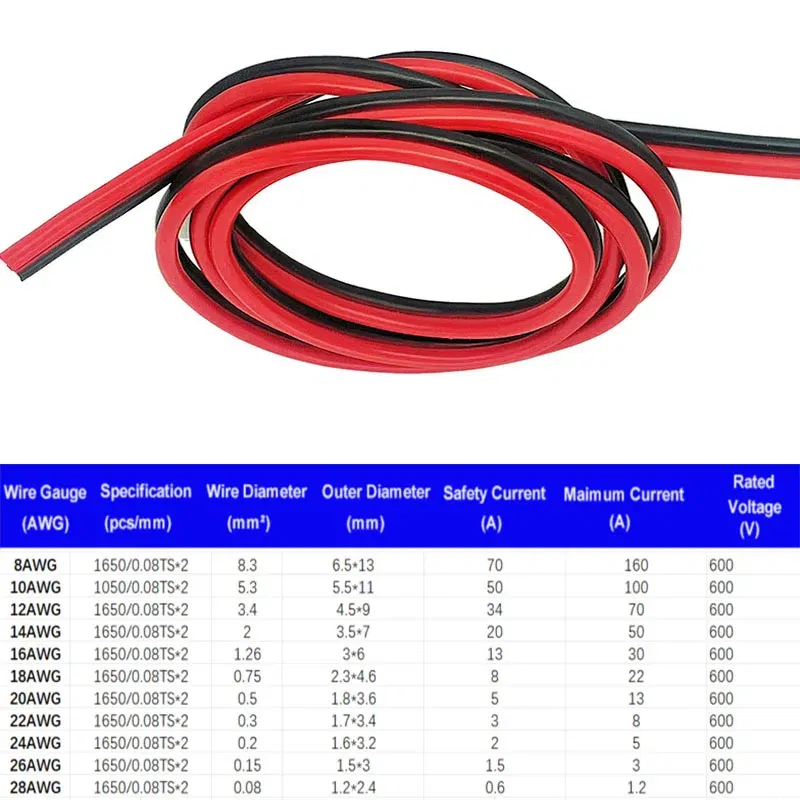 Color: WHITE, Specification: 28 AWG, Length: 20m - Super Soft 2 Pin Red and Black Silicone Cable 28awg 26awg 24 22 20 18 16 14 12awg 10awg 8awg High Temperature Tinned Copper Wire