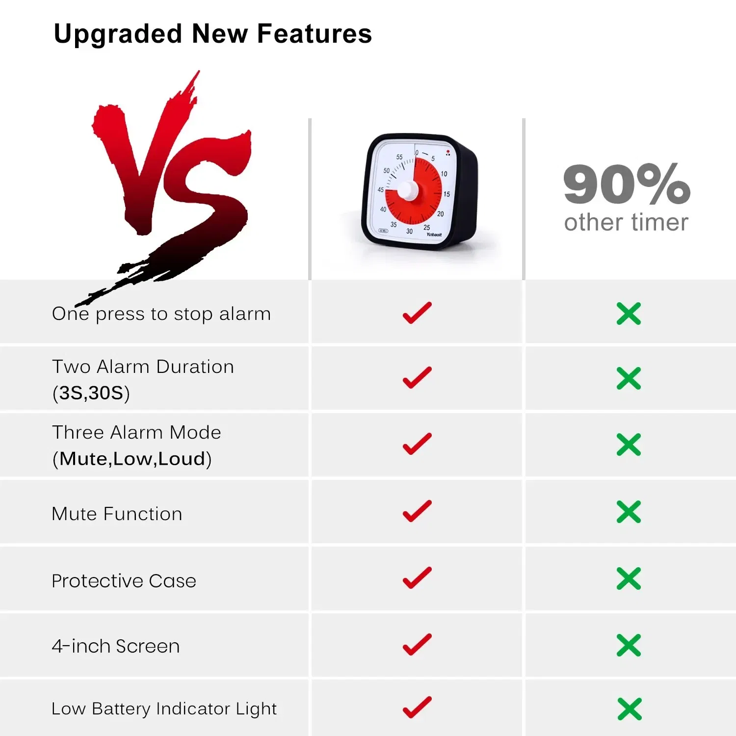 Color: Blue - Yunbaoit VT01 Upgraded 60 Minute Visual Timer with Protective Case Silent Countdown Timer for Kids