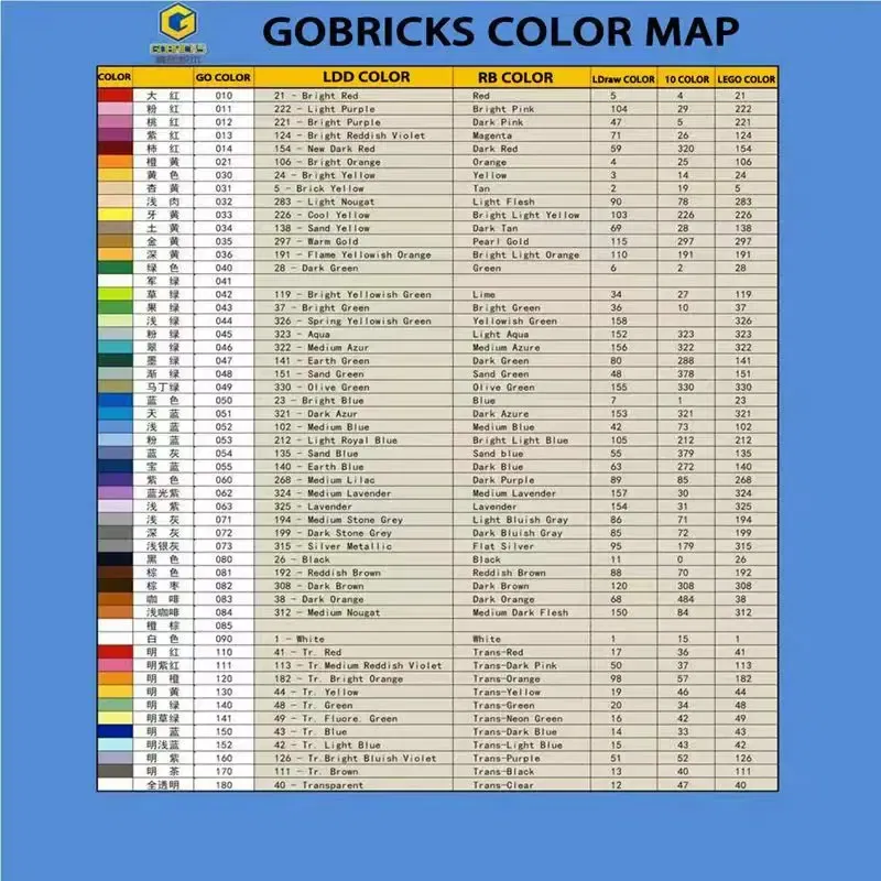 Color: Dark Green - Gobricks 10PCS MOC Bricks Parts Plate 3710 1x4 Compatible Assembles Particles For Building Blocks DIY Bricks Educational Toys