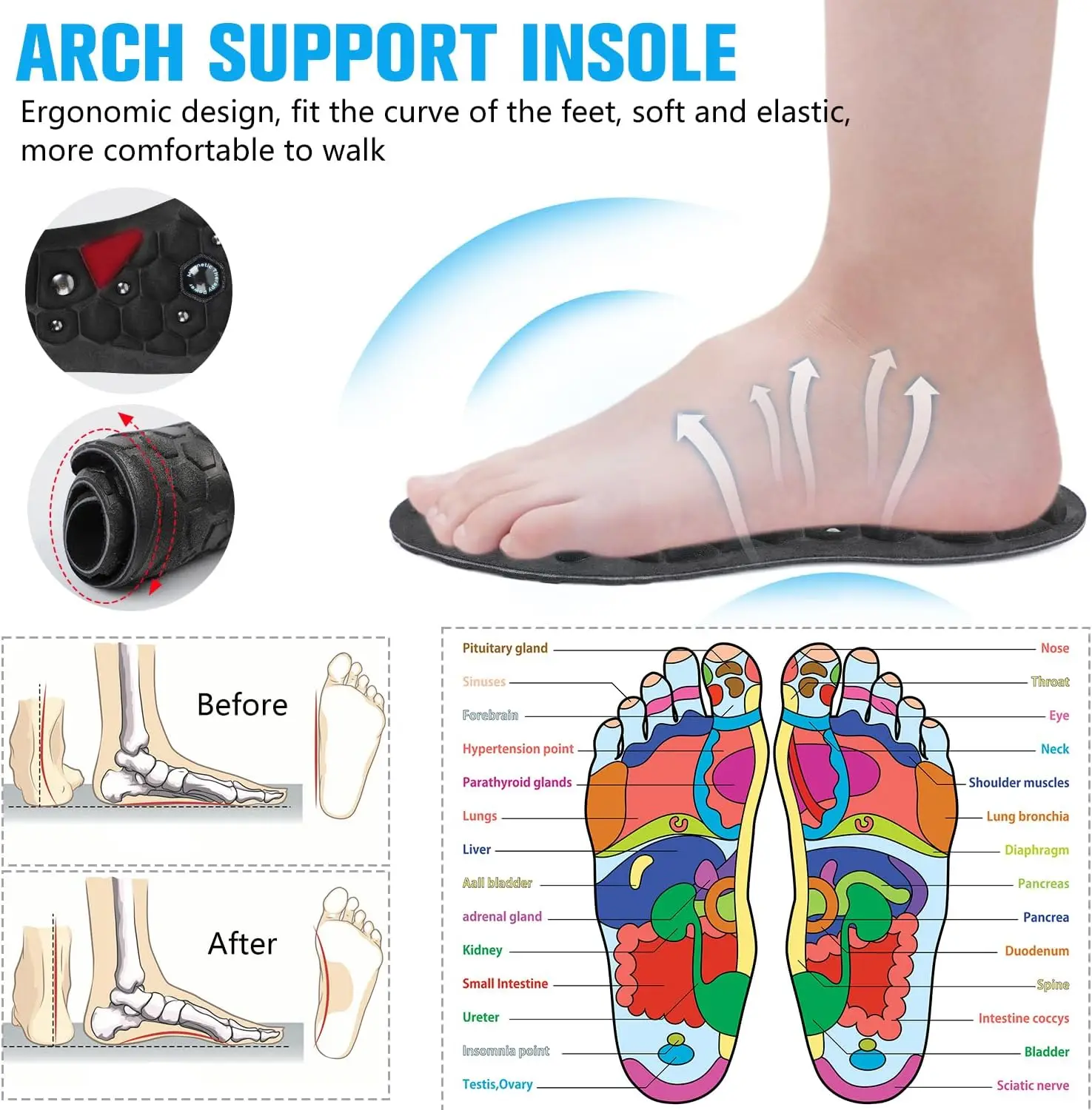 Color: Blue, Shoe Size: 1 - Unisex Magnetic Therapy Foot Insoles Orthopedic Shoe Soles Weight Loss Slimming Massage Acupoints Arch Anti-fatigue Shoes Pads