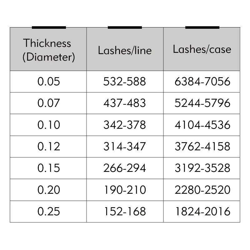 Curl: D, Thickness: 0.05mm, Length: 14mm - Genie 20pcs/lot All Sizes Mink individual lash Extensions hybrid set volume eyelash extensions mega volume individual eyelashes