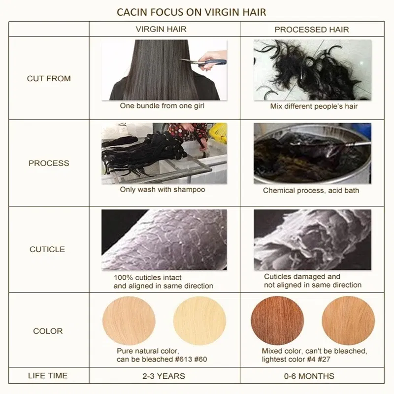 Color: P4/8/18, Items per Package: 10 pcs, Length: 14 inches, Life Span: 12 months - [Last 12 Months] Ugeat Tape in Hair Extensions Virgin Human Hair 10A Grade Tape in Extensions  Human Hair