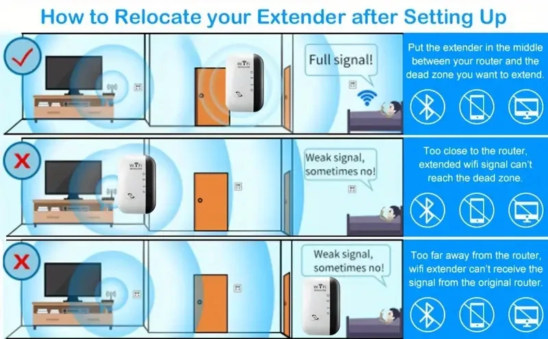300Mbps WiFi Extender Signal Booster - Wireless Internet Repeater & Long Range Access Point