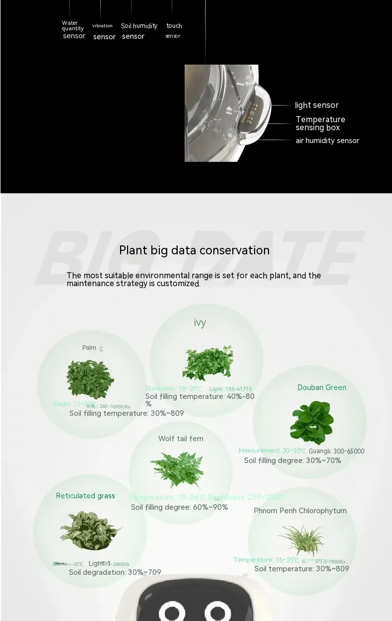 Planter with 49 Expressions, 7 Sensors, and AI for Easy Plant Care.