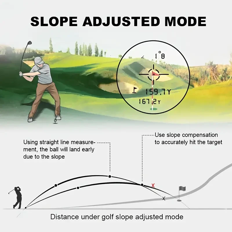 REVASRI Golf Rangefinder  1000YDS Laser with Slope, Pin Lock Vibration, & External Slope Switch