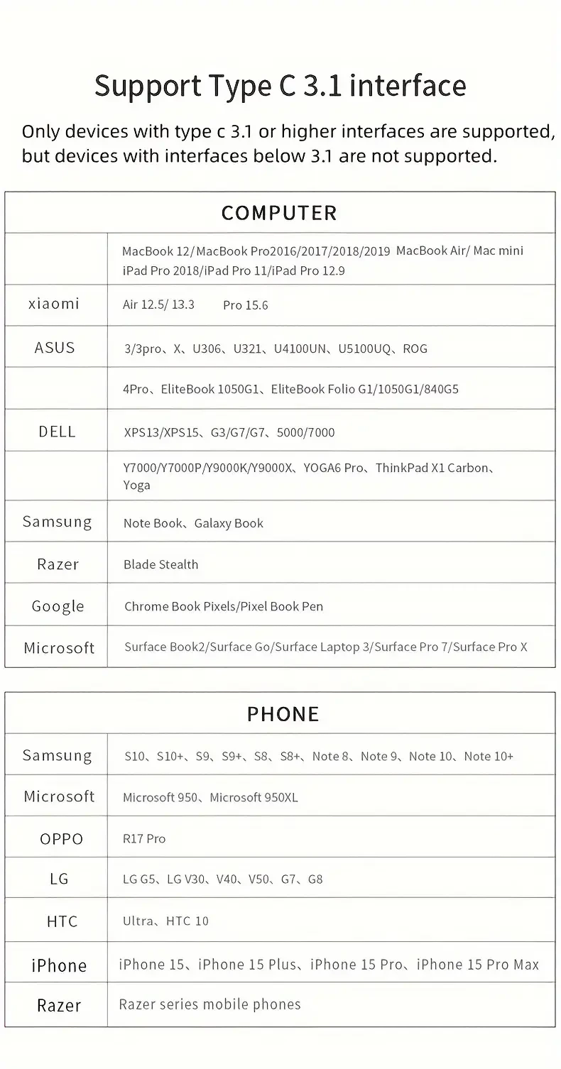 8-in-1 USB C Hub Adapter