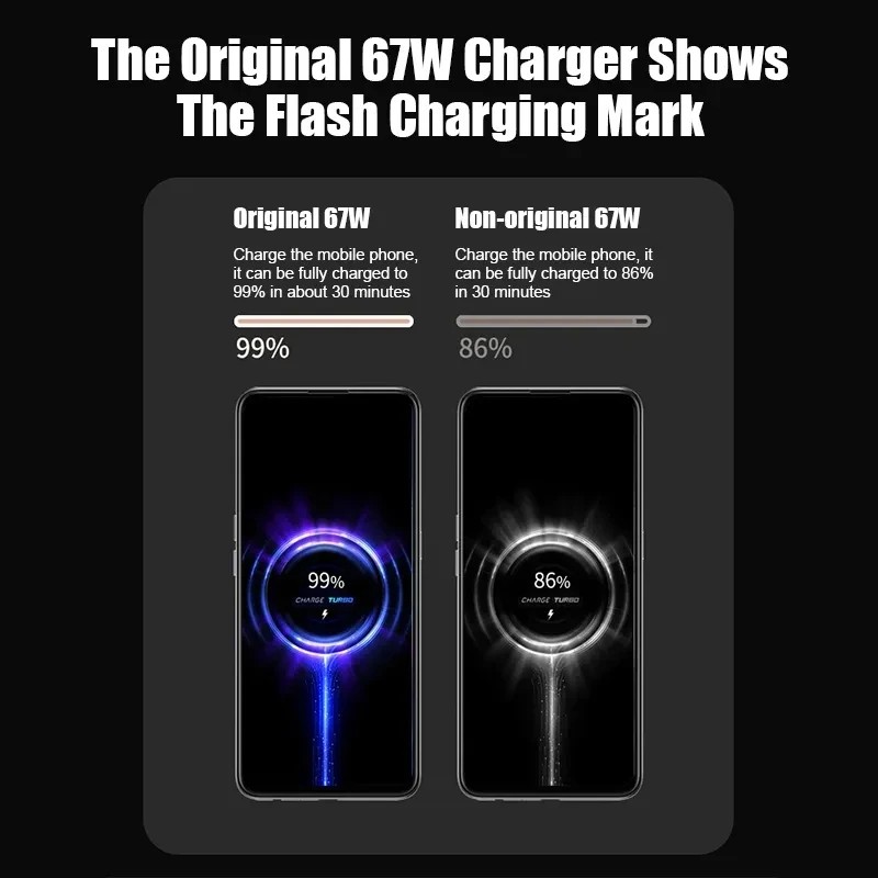 Xiaomi 67W USB Super Fast GaN Charger Power Adapter with 6A Type-C Cable