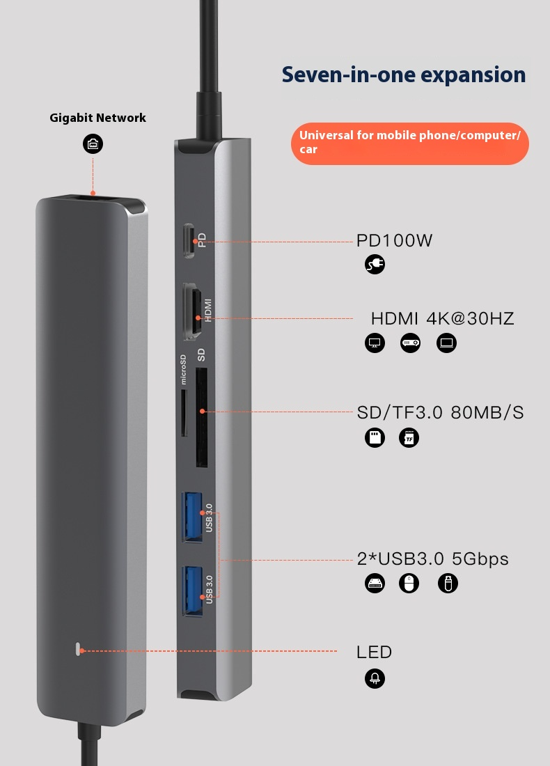 Card Reader PD Computer Hub
