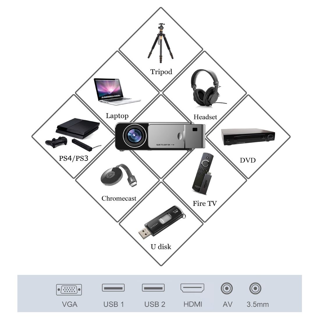T6 HD Portable Smart WIFI LED Projector Full HD Home Cinema 1080P