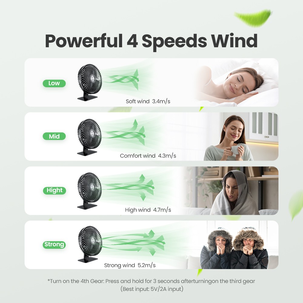 GAIATOP Desk Fan  Portable USB Fan with 4 Speeds and Ultra-Quiet Cooling