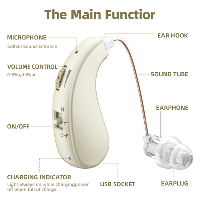 Hearing Health Earphones - Sound Enhancement & Protection for the Elderly