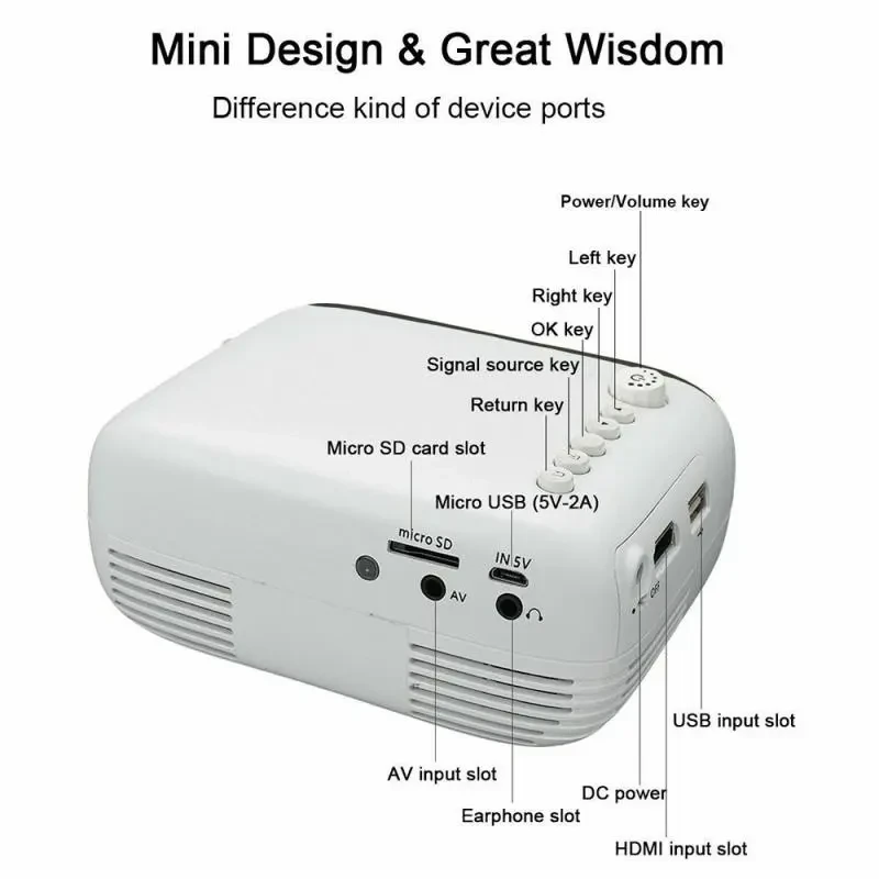 Home Mini Projector