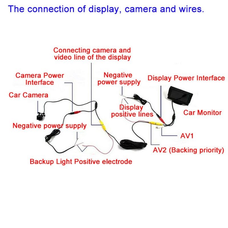 Rear View Cameras
