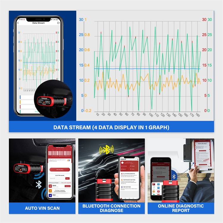 Thinksafe OBD2 Full System Diagnostic Tool Oil Maintenance Electronic