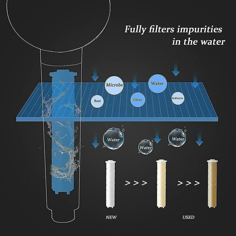 Bathroom Shower Head High Pressure Silver