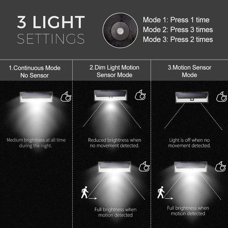 102 LED Solar Wall Lights Motion Sensor Wall Lamp