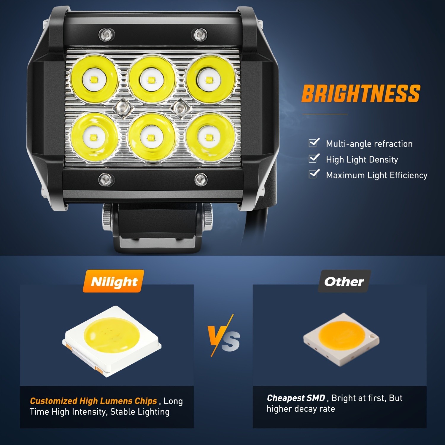 2PCS 18W Nilight TZ-109 High-Intensity LED Light Bar