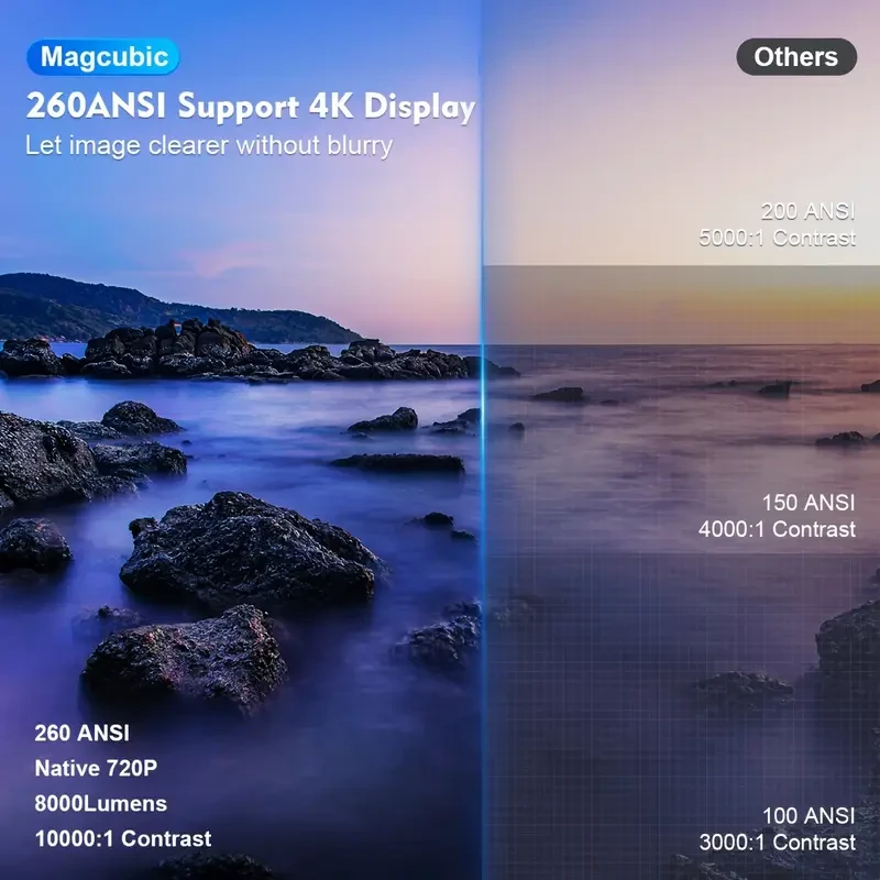 Magcubic 4K for Android Projector with Dual WiFi, Wireless 5.0, Auto Correction - HD 1280x720P Home Theater Experience, Magcubic