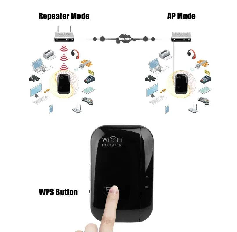 WiFiBlast Range Extender