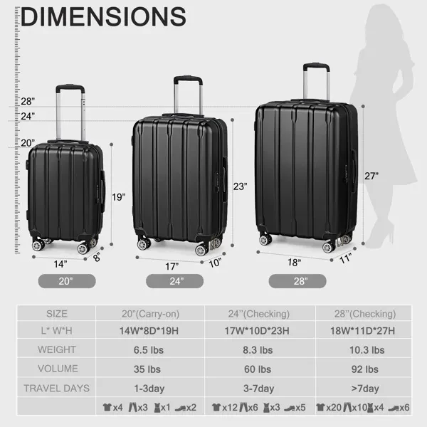 Three In One Set With Vertical Stripe Pattern ABS PC Luggage, 20in, 24in, 28in ABS