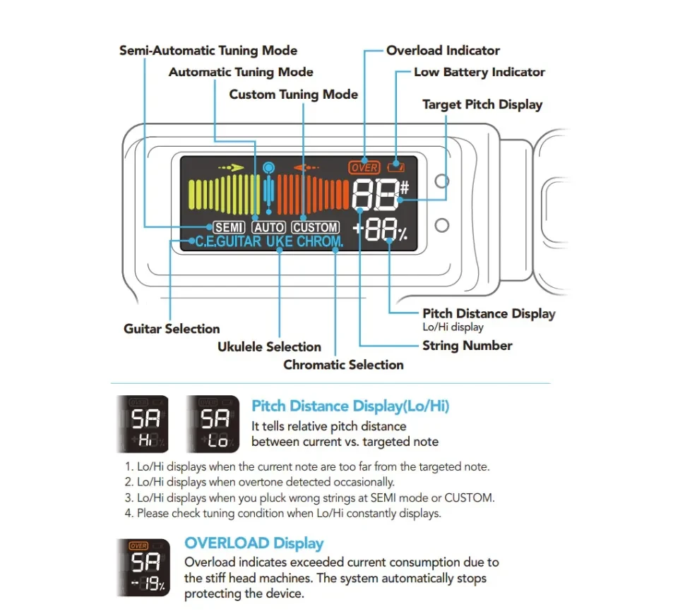 Multi-functional Smart Guitar Tuner