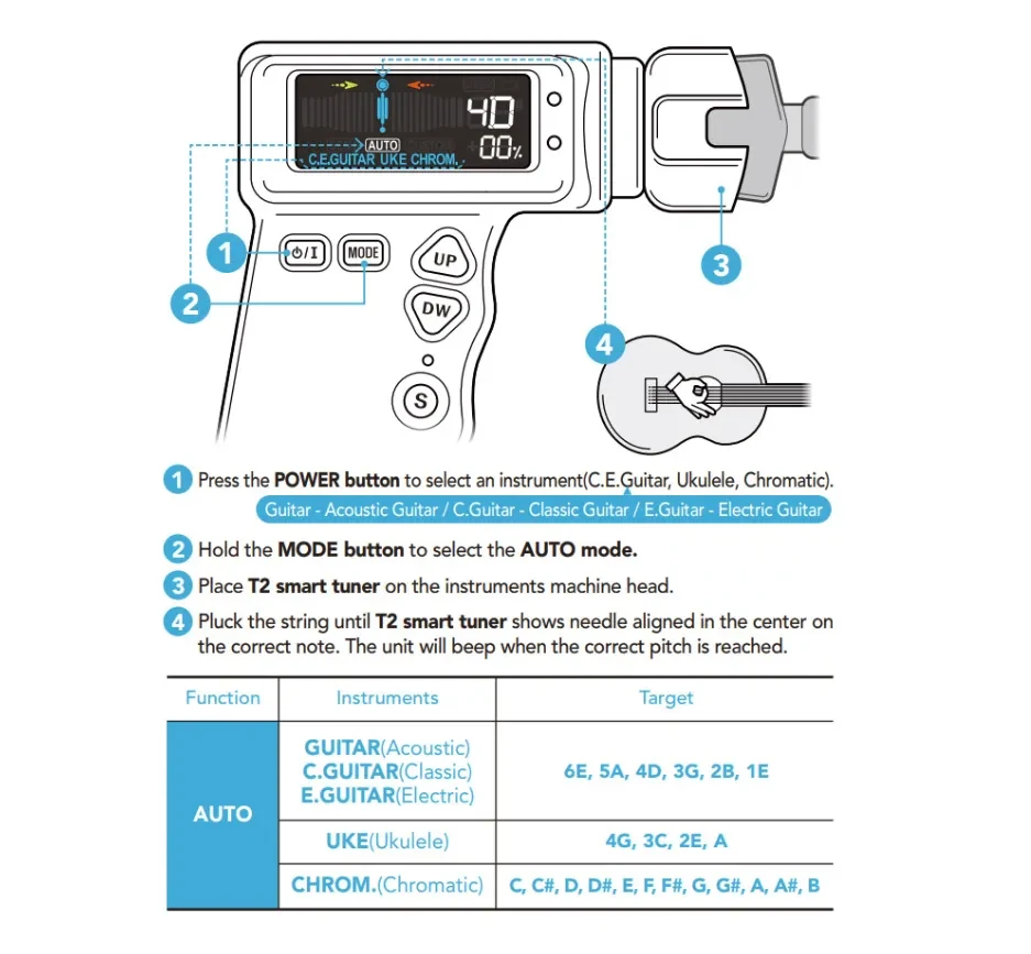Multi-functional Smart Guitar Tuner