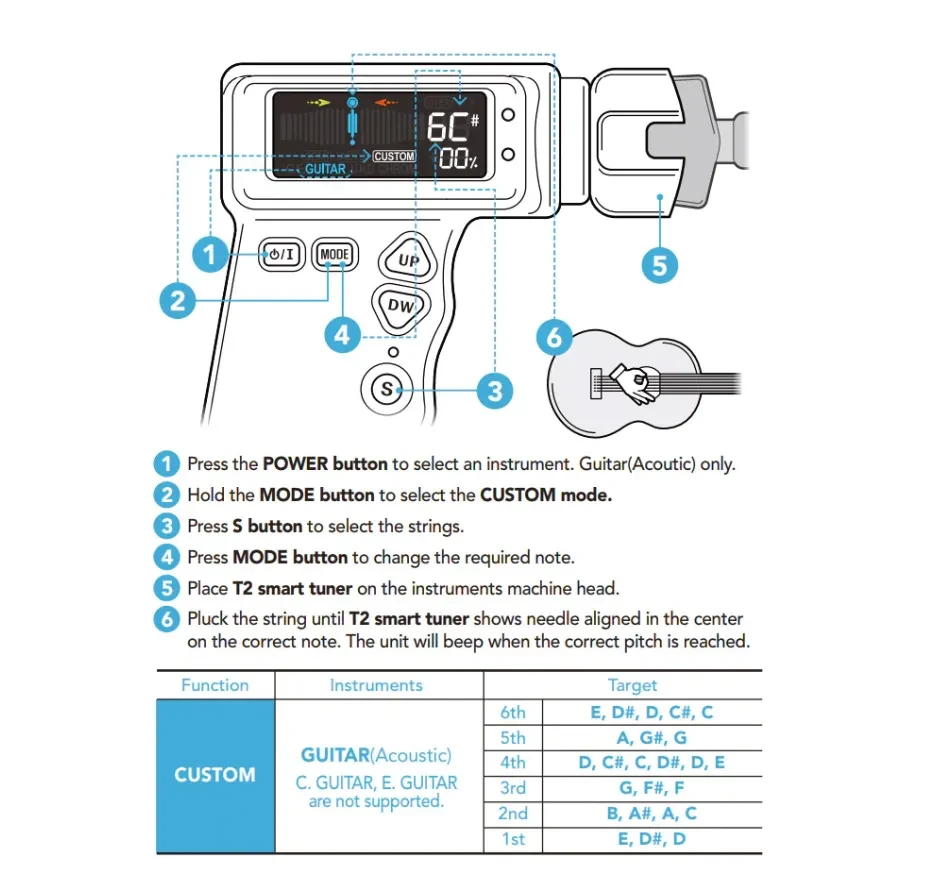 Multi-functional Smart Guitar Tuner