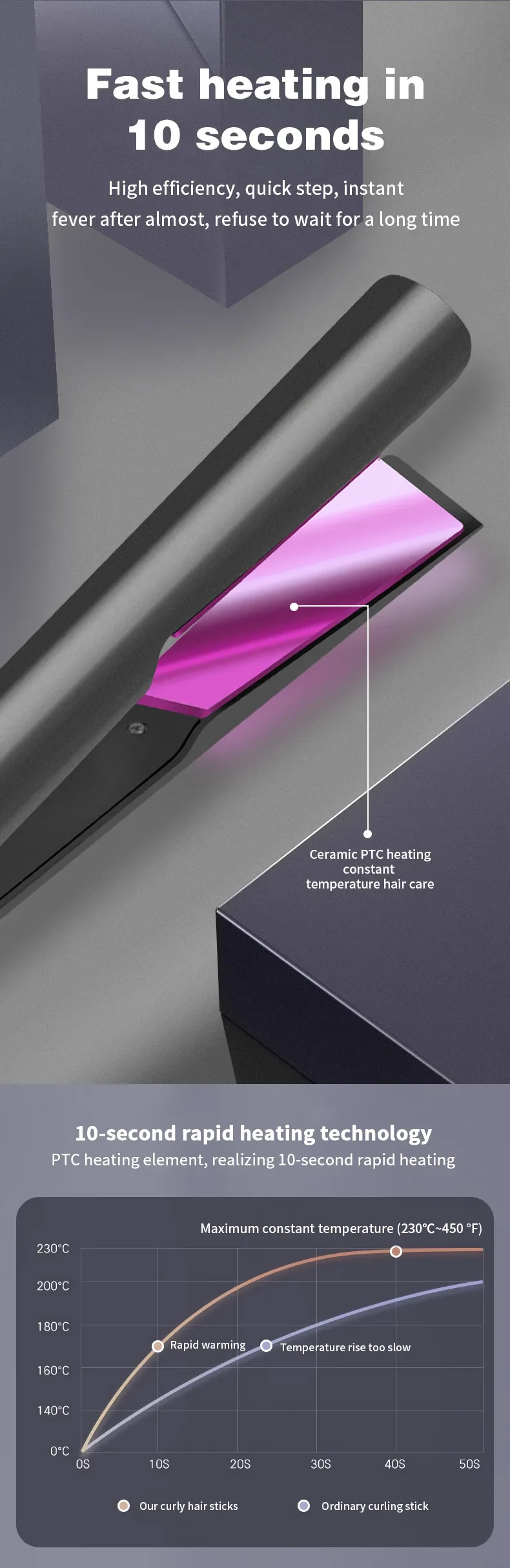 Digital Display Hair Straightener Dual-use Automatic Hair Curler