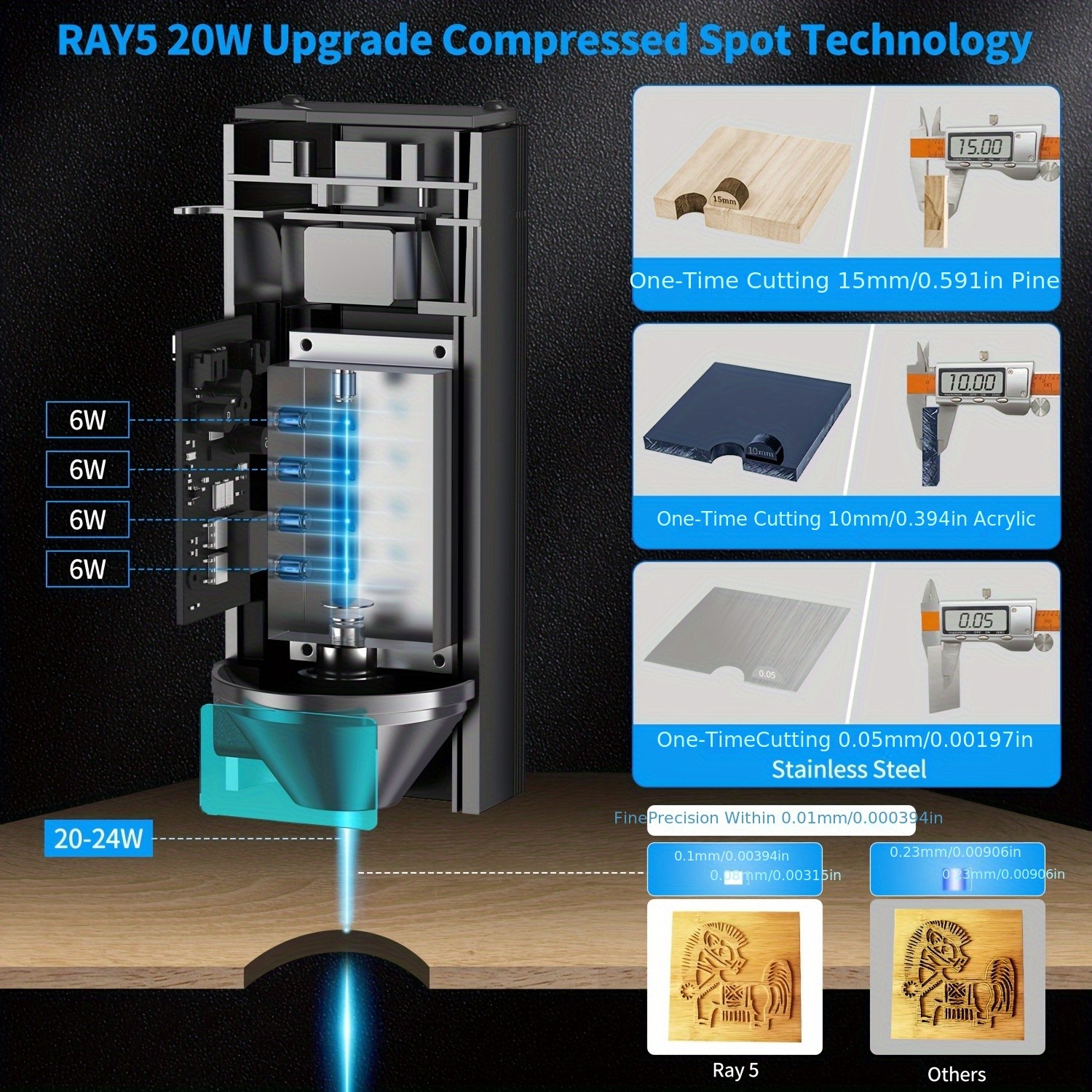 Longer RAY5 Laser Engraver  20000mW Output Power, 3.5" Touch Screen, APP Offline Control, DIY Engraver Tool for Metal, Glass, Wood, Engraving Area 15.75"x14.37"