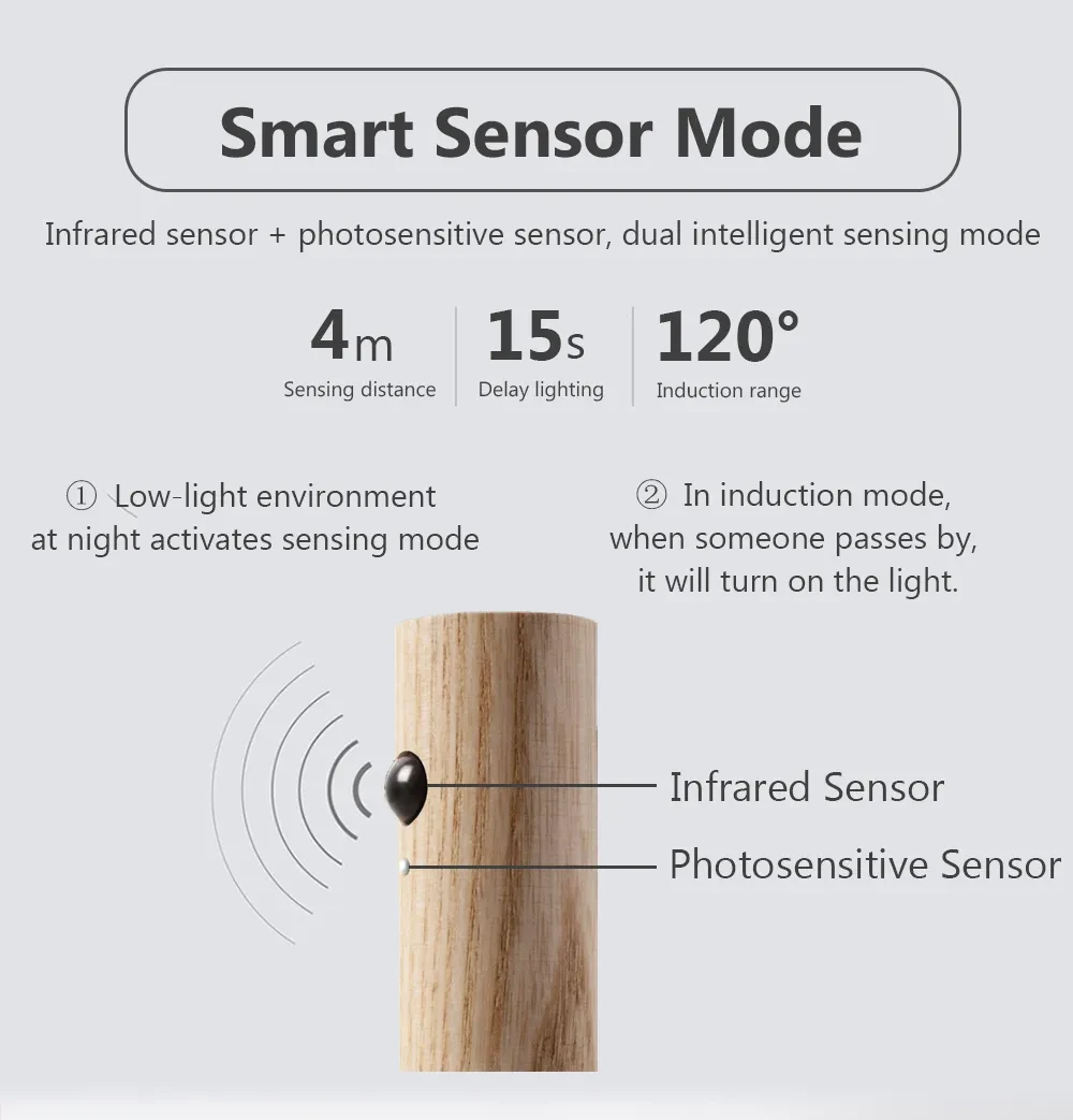 Auto LED USB Magnetic Wood Wireless Night Light